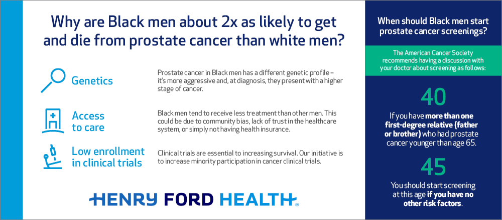 Prostate Cancer Screening for Black Men